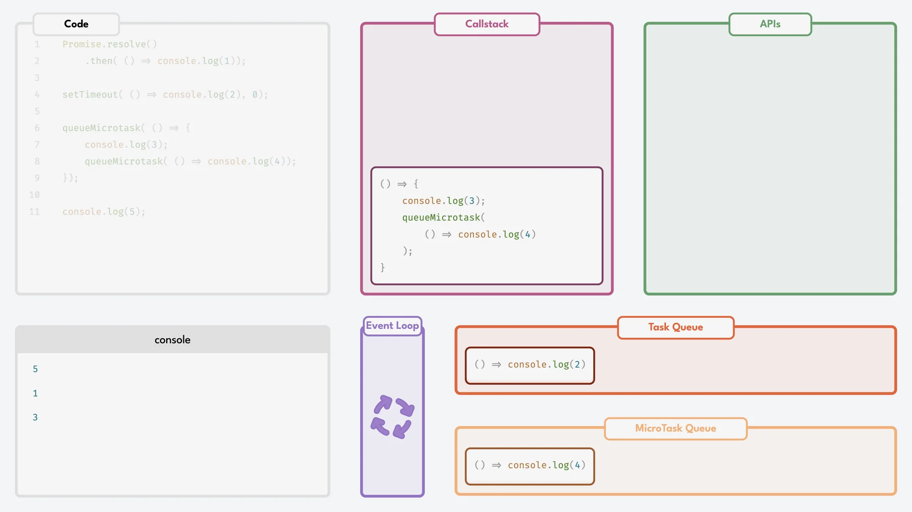 Les coulisses de JavaScript : ce qu'on utilise sans comprendre 🎭