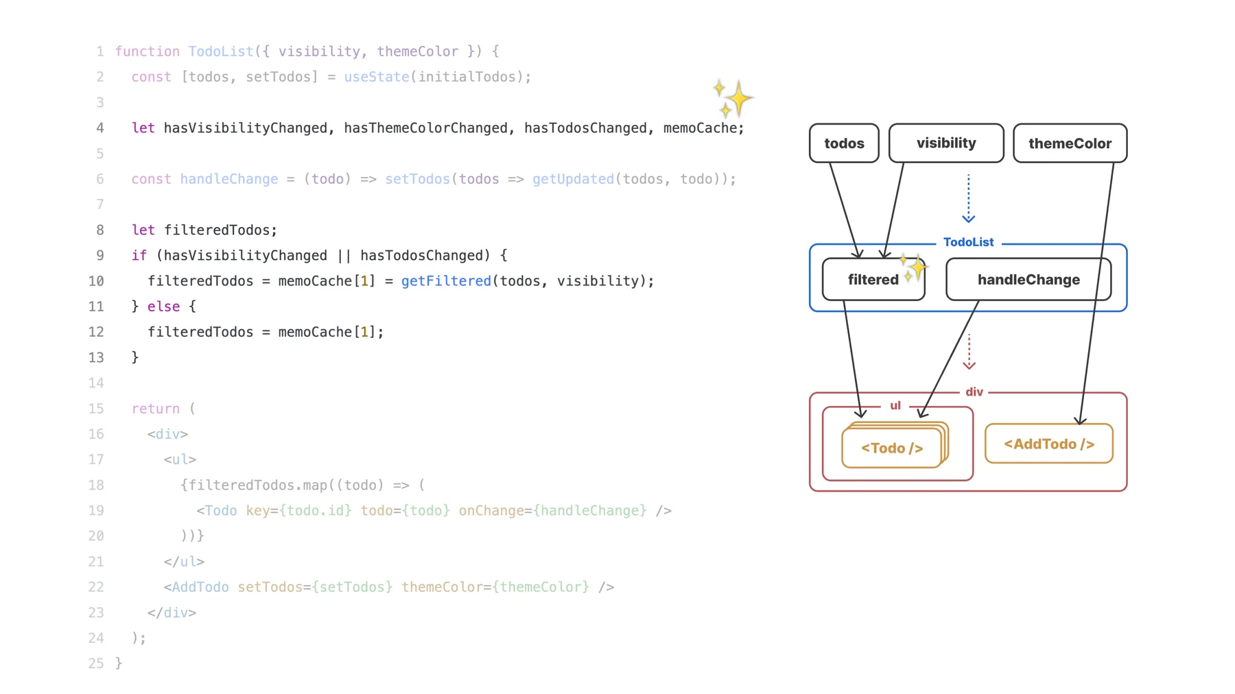 React Compiler : Easier, Better, Faster, Stronger 🤖